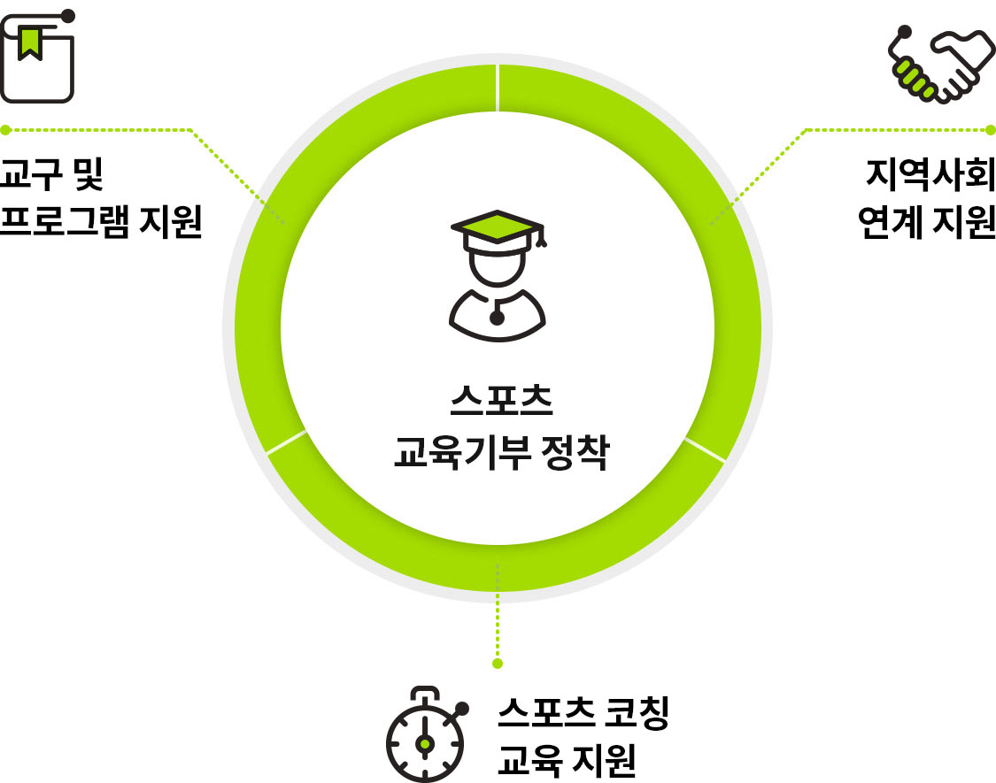 데상트 코리아 스포츠 용품 후원 