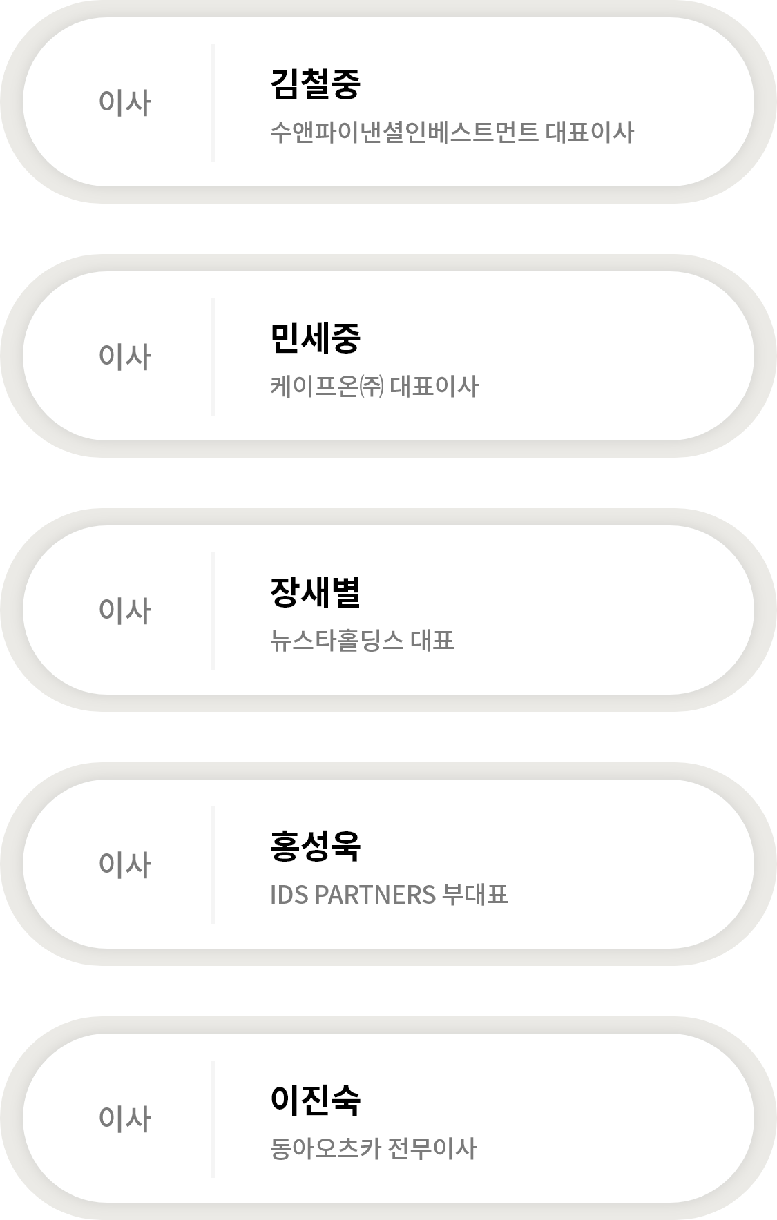 
							이사 - 김철중 : 수앤파이낸셜인베스트먼트 대표이사
							이사 - 민세중 : 케이프온(주) 대표이사
							이사 - 장새별 : 뉴스타홀딩스 대표
							이사 - 홍성욱 : IDS PARTNERS 부대표
							이사 - 이진숙 : 동아오츠카 전무이사
							